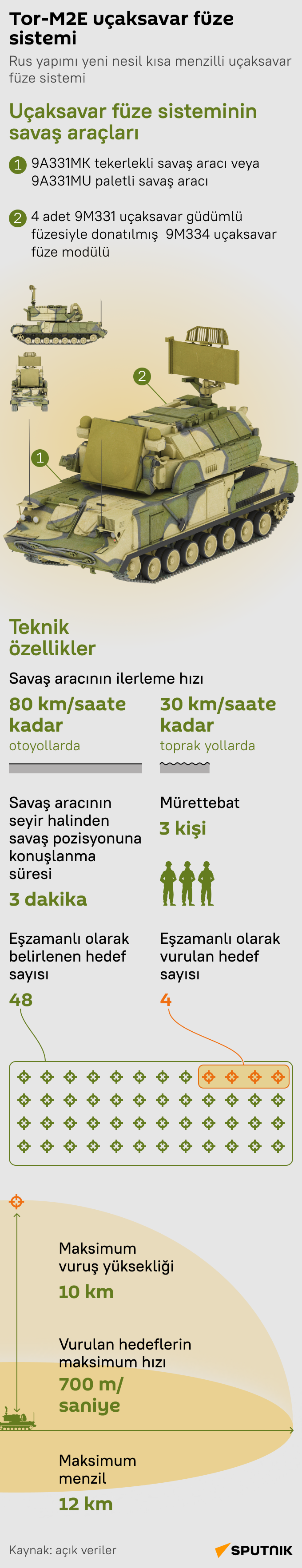 Rus Tor-M2E uçaksavar füze sistemi infografik  - Sputnik Türkiye
