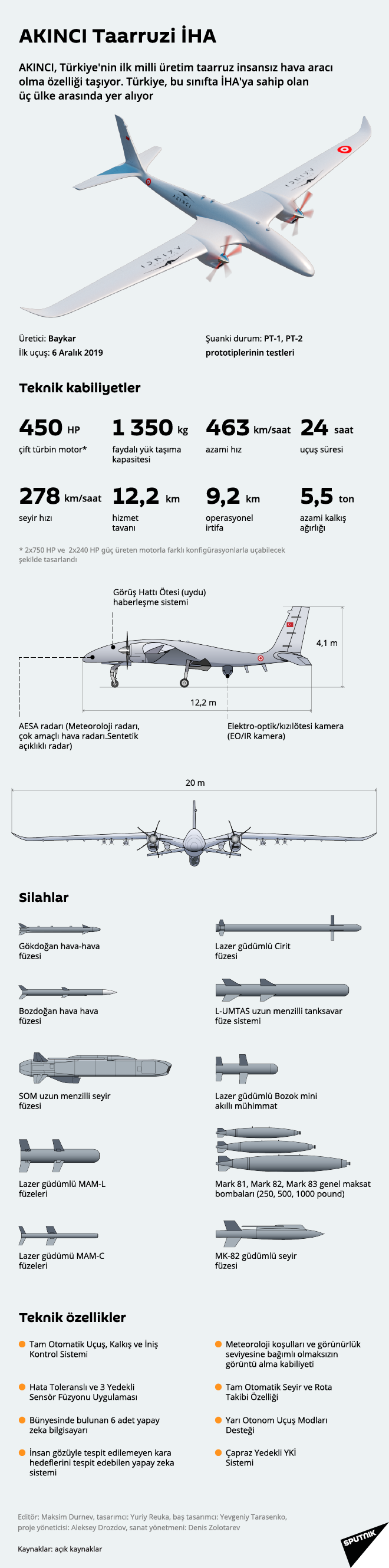 infografik - Sputnik Türkiye
