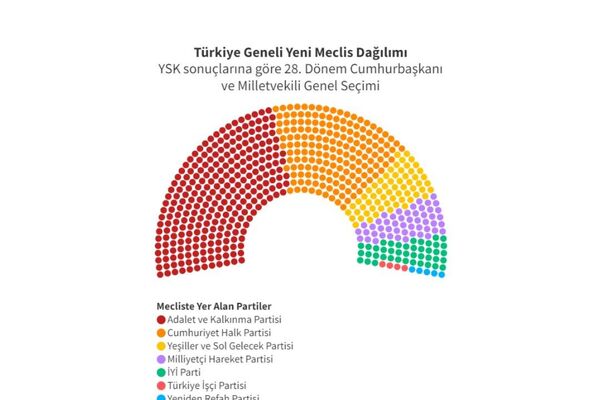 28. Dönem Milletvekili Genel Seçimi kesin sonuçları Resmi Gazete'de - Sputnik Türkiye